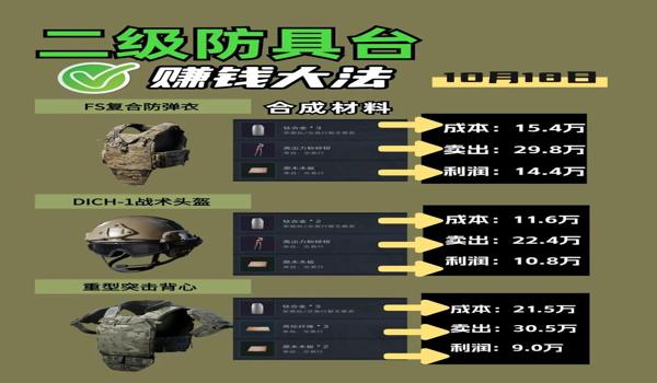 三角洲行动修改代码或数据(有没有三角洲行动修改数据的教程?) 三角洲行动修改代码或数据(有没有三角洲行动修改数据的教程?)