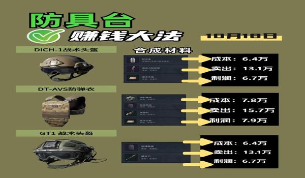 三角洲行动大金没了怎么办(三角洲行动大金多久刷新一次?) 三角洲行动大金没了怎么办(三角洲行动大金多久刷新一次?)